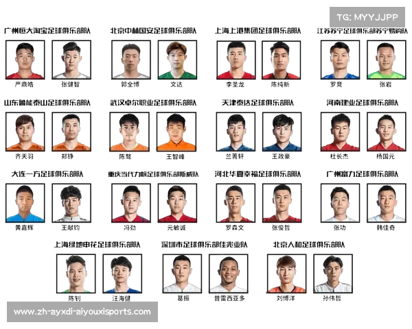 FIFA Online 3M 中超联赛球员使用推荐与阵容搭配 FIFA Online 3M 中超联赛球员使用推荐与阵容搭配