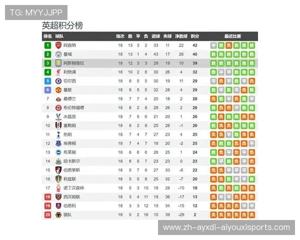 英超球队估值:英超各球队的市场估值与财务状况 英超球队估值:英超各球队的市场估值与财务状况