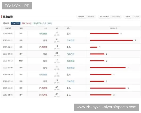 西甲联赛一年比赛场次统计