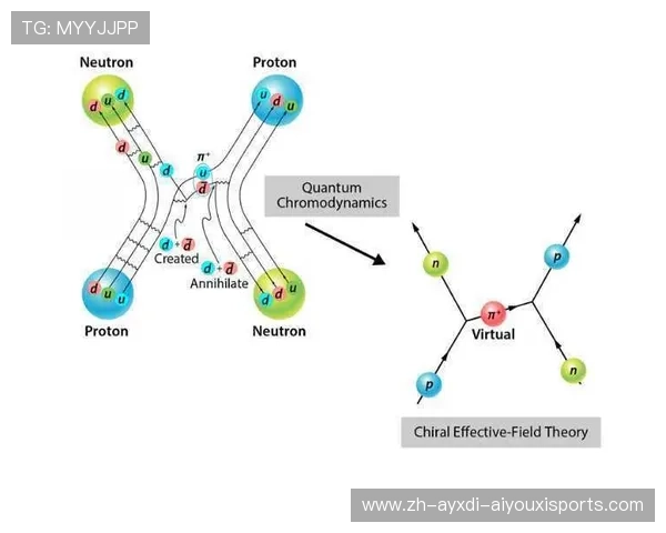 足球质子衰变研究对足球运动装备耐久性的启示 足球质子衰变研究对足球运动装备耐久性的启示